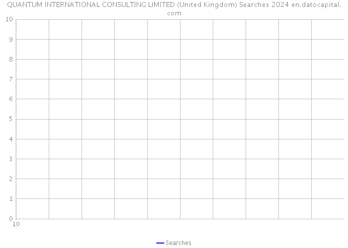 QUANTUM INTERNATIONAL CONSULTING LIMITED (United Kingdom) Searches 2024 