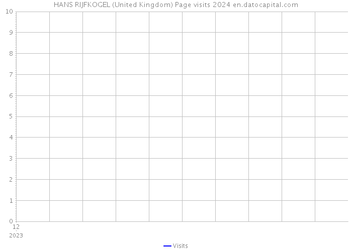 HANS RIJFKOGEL (United Kingdom) Page visits 2024 