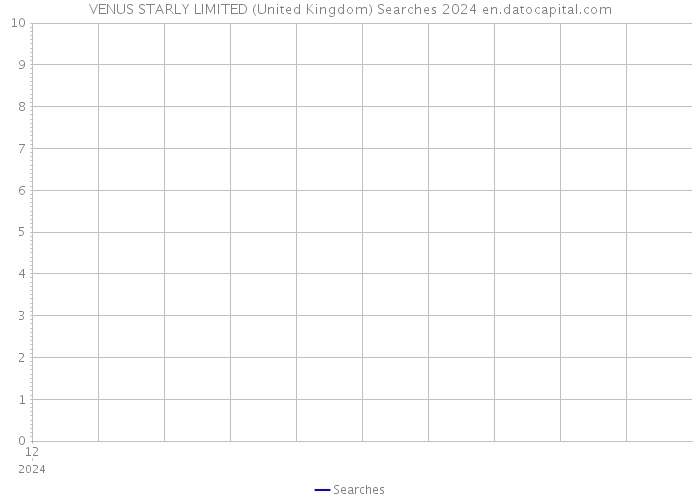 VENUS STARLY LIMITED (United Kingdom) Searches 2024 