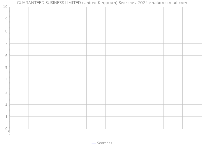 GUARANTEED BUSINESS LIMITED (United Kingdom) Searches 2024 