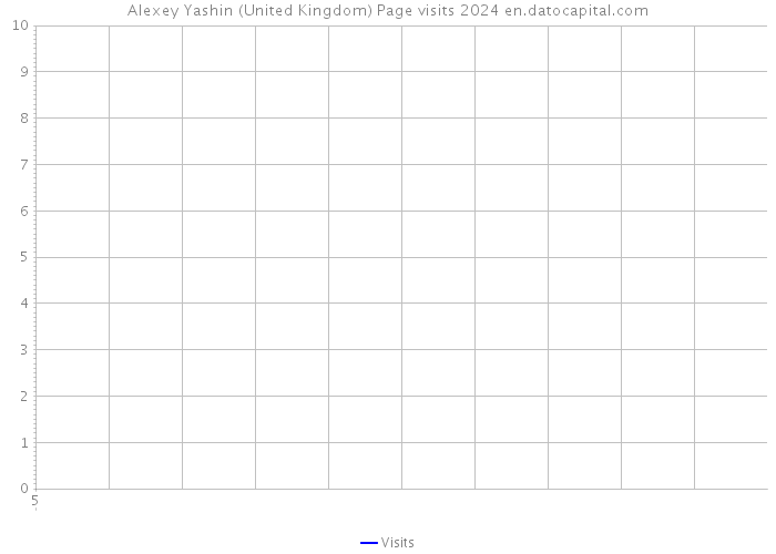Alexey Yashin (United Kingdom) Page visits 2024 