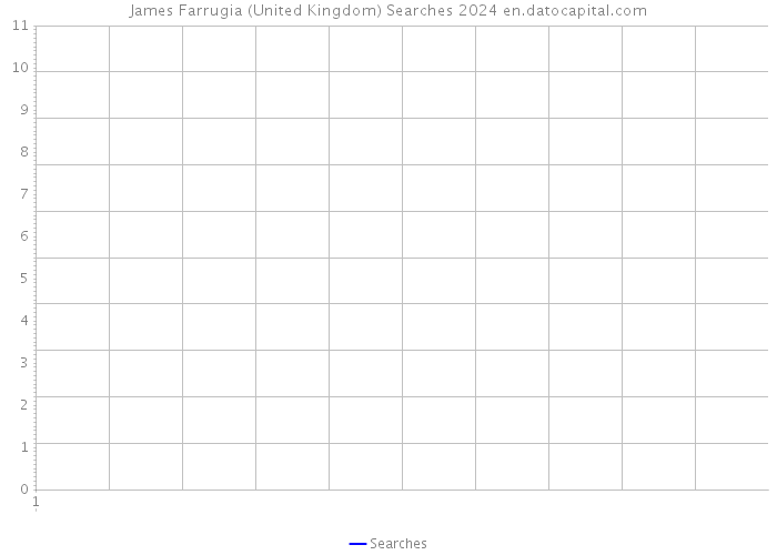 James Farrugia (United Kingdom) Searches 2024 