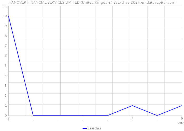 HANOVER FINANCIAL SERVICES LIMITED (United Kingdom) Searches 2024 