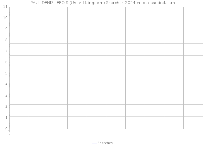 PAUL DENIS LEBOIS (United Kingdom) Searches 2024 