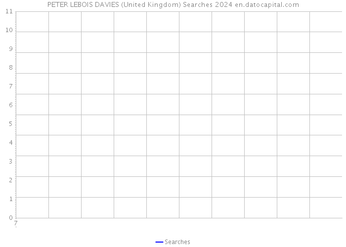 PETER LEBOIS DAVIES (United Kingdom) Searches 2024 