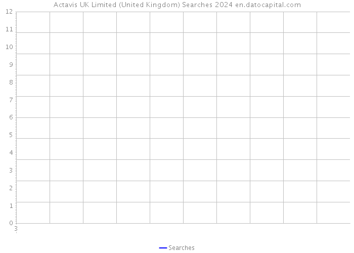 Actavis UK Limited (United Kingdom) Searches 2024 