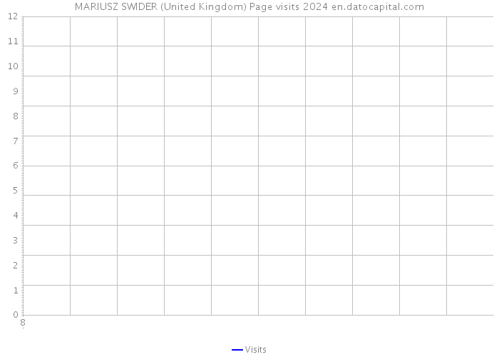 MARIUSZ SWIDER (United Kingdom) Page visits 2024 