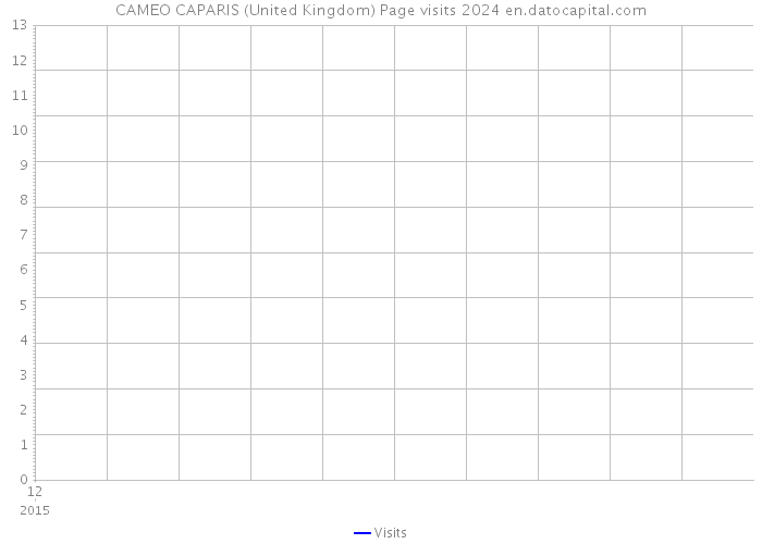 CAMEO CAPARIS (United Kingdom) Page visits 2024 