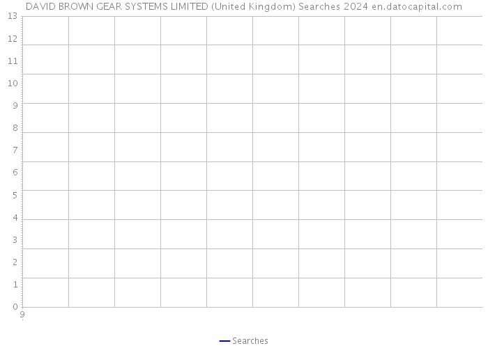 DAVID BROWN GEAR SYSTEMS LIMITED (United Kingdom) Searches 2024 
