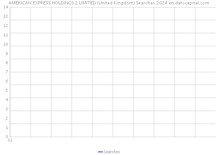 AMERICAN EXPRESS HOLDINGS 2 LIMITED (United Kingdom) Searches 2024 