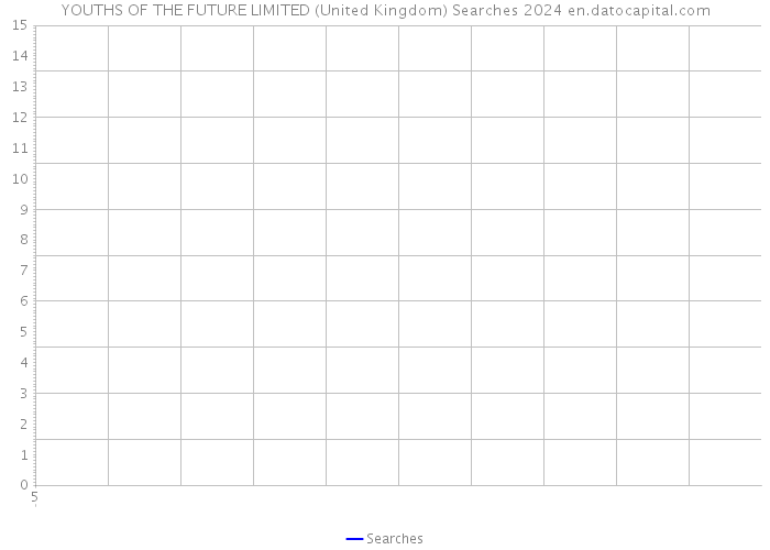 YOUTHS OF THE FUTURE LIMITED (United Kingdom) Searches 2024 