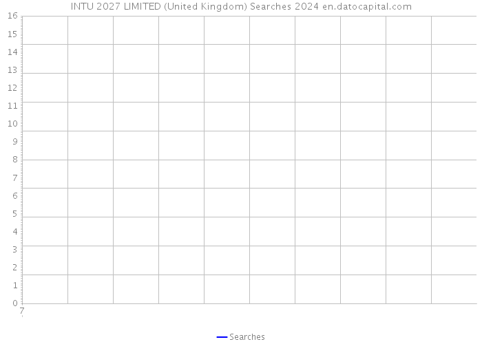 INTU 2027 LIMITED (United Kingdom) Searches 2024 