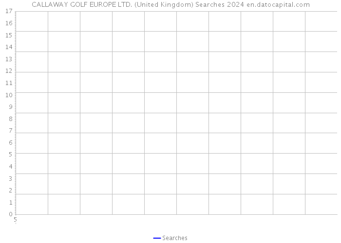 CALLAWAY GOLF EUROPE LTD. (United Kingdom) Searches 2024 