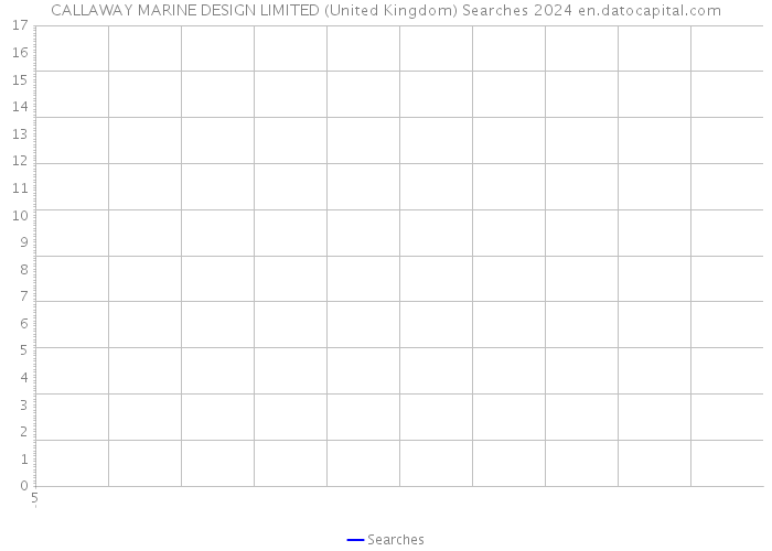 CALLAWAY MARINE DESIGN LIMITED (United Kingdom) Searches 2024 