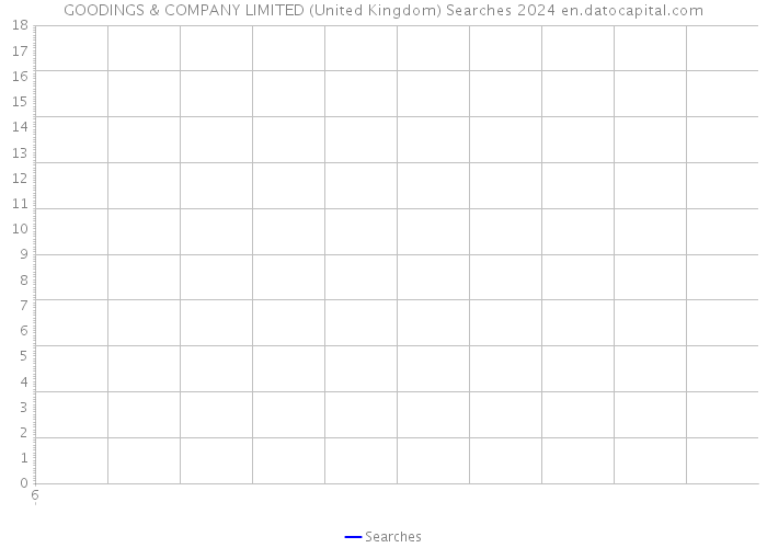 GOODINGS & COMPANY LIMITED (United Kingdom) Searches 2024 
