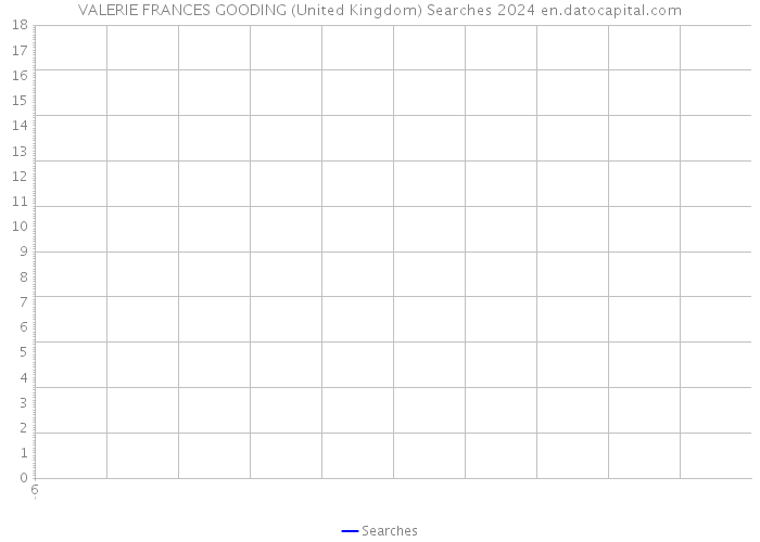 VALERIE FRANCES GOODING (United Kingdom) Searches 2024 