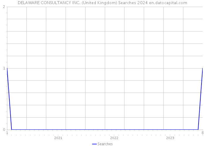 DELAWARE CONSULTANCY INC. (United Kingdom) Searches 2024 