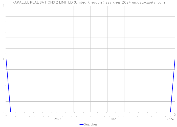 PARALLEL REALISATIONS 2 LIMITED (United Kingdom) Searches 2024 