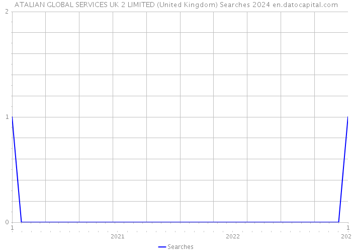 ATALIAN GLOBAL SERVICES UK 2 LIMITED (United Kingdom) Searches 2024 