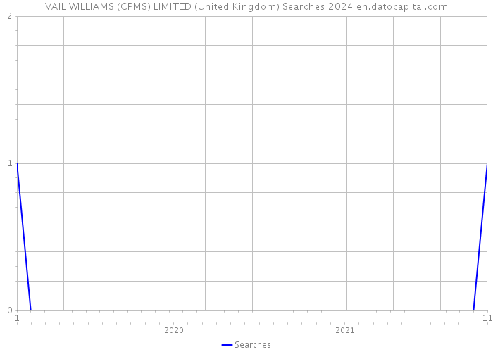 VAIL WILLIAMS (CPMS) LIMITED (United Kingdom) Searches 2024 