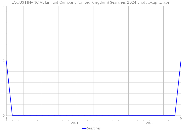 EQUUS FINANCIAL Limited Company (United Kingdom) Searches 2024 