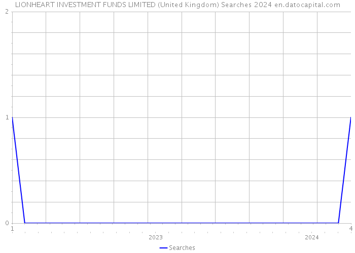 LIONHEART INVESTMENT FUNDS LIMITED (United Kingdom) Searches 2024 