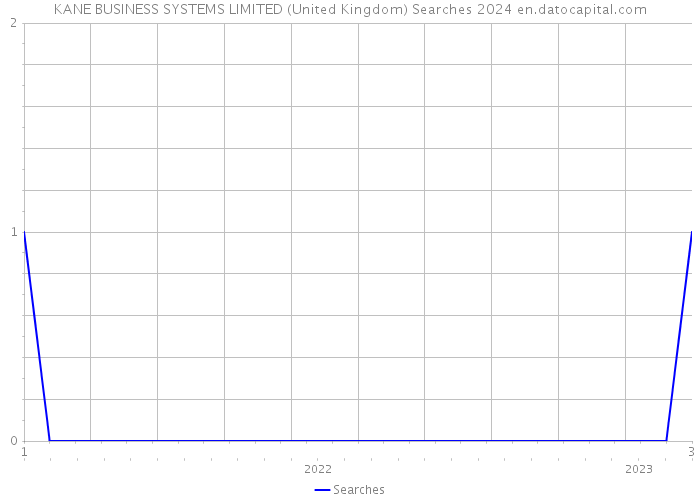 KANE BUSINESS SYSTEMS LIMITED (United Kingdom) Searches 2024 