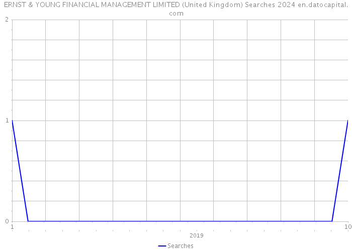 ERNST & YOUNG FINANCIAL MANAGEMENT LIMITED (United Kingdom) Searches 2024 