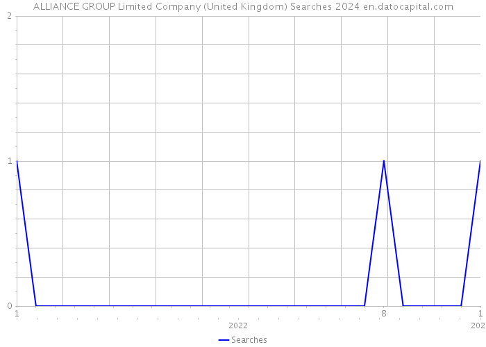 ALLIANCE GROUP Limited Company (United Kingdom) Searches 2024 