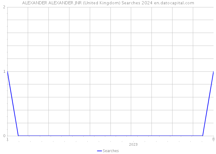 ALEXANDER ALEXANDER JNR (United Kingdom) Searches 2024 