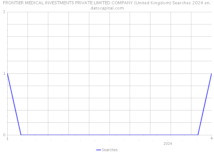 FRONTIER MEDICAL INVESTMENTS PRIVATE LIMITED COMPANY (United Kingdom) Searches 2024 