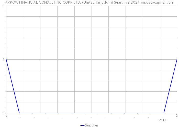 ARROW FINANCIAL CONSULTING CORP LTD. (United Kingdom) Searches 2024 