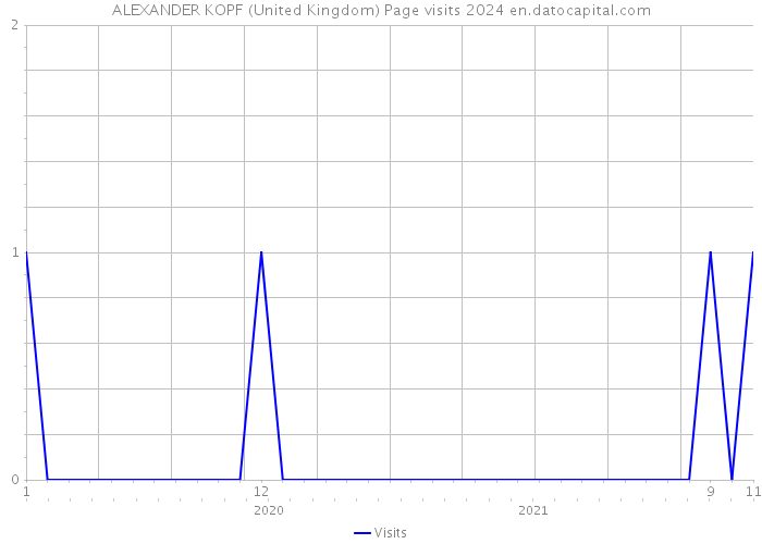ALEXANDER KOPF (United Kingdom) Page visits 2024 