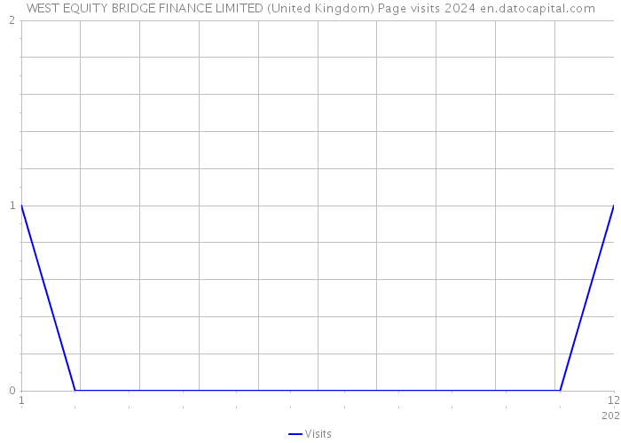 WEST EQUITY BRIDGE FINANCE LIMITED (United Kingdom) Page visits 2024 