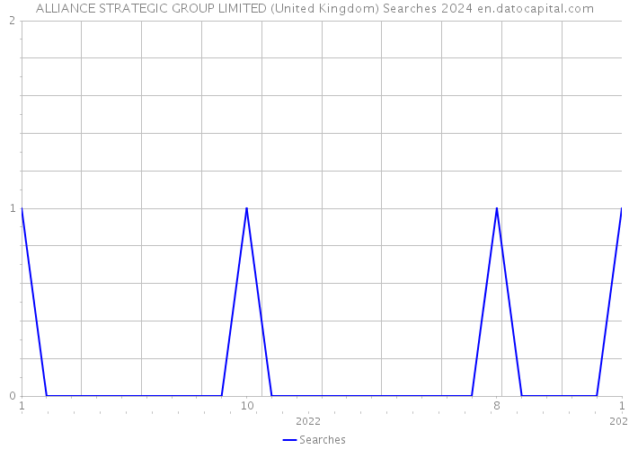 ALLIANCE STRATEGIC GROUP LIMITED (United Kingdom) Searches 2024 