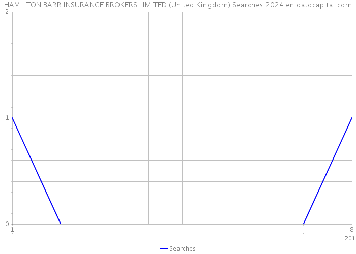 HAMILTON BARR INSURANCE BROKERS LIMITED (United Kingdom) Searches 2024 