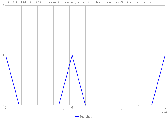 JAR CAPITAL HOLDINGS Limited Company (United Kingdom) Searches 2024 