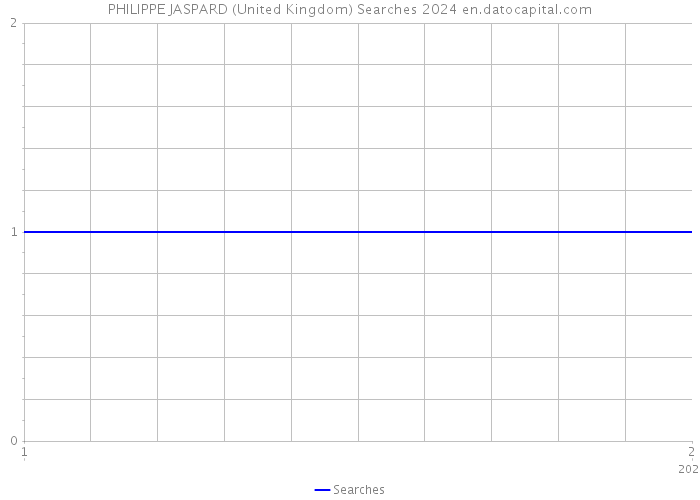 PHILIPPE JASPARD (United Kingdom) Searches 2024 