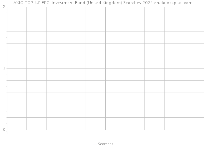 AXIO TOP-UP FPCI Investment Fund (United Kingdom) Searches 2024 