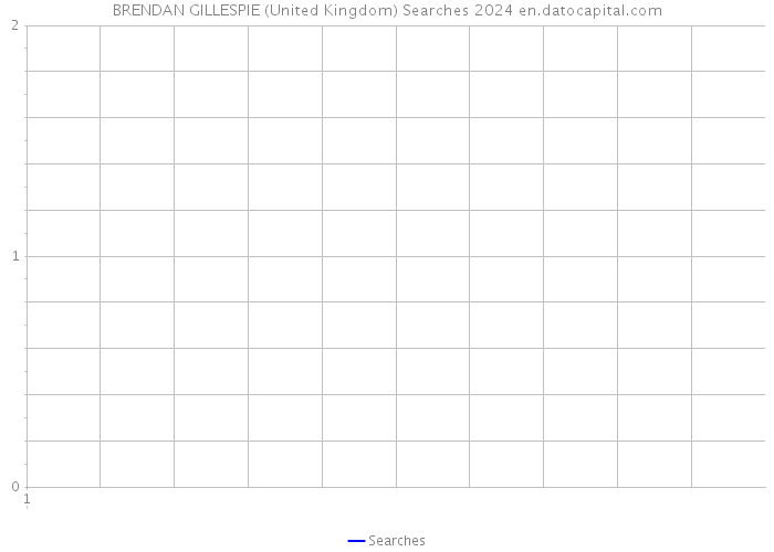 BRENDAN GILLESPIE (United Kingdom) Searches 2024 