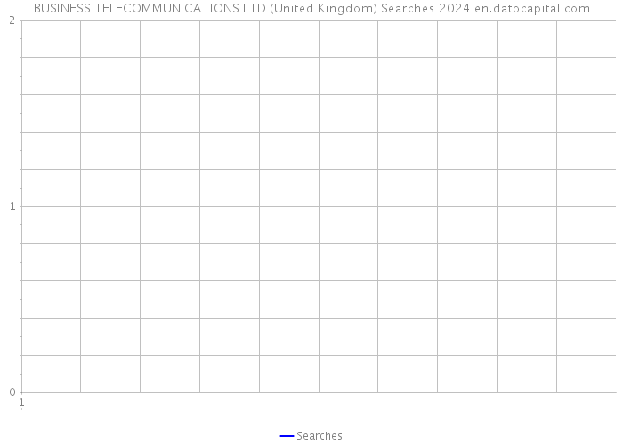 BUSINESS TELECOMMUNICATIONS LTD (United Kingdom) Searches 2024 