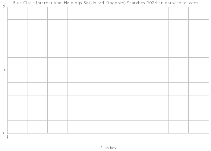 Blue Circle International Holdings Bv (United Kingdom) Searches 2024 