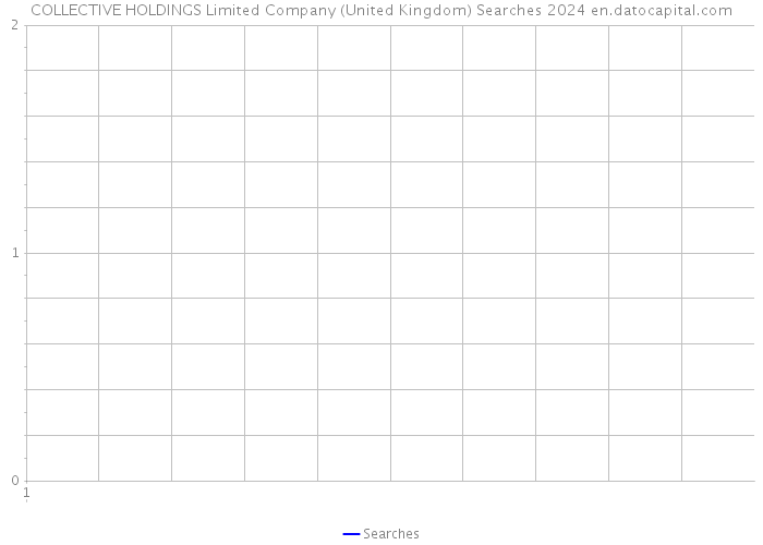 COLLECTIVE HOLDINGS Limited Company (United Kingdom) Searches 2024 