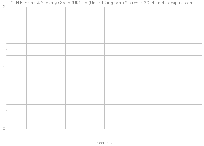 CRH Fencing & Security Group (UK) Ltd (United Kingdom) Searches 2024 