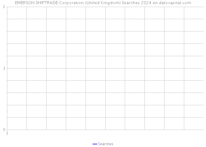EMERSON SHIPTRADE Corporation (United Kingdom) Searches 2024 