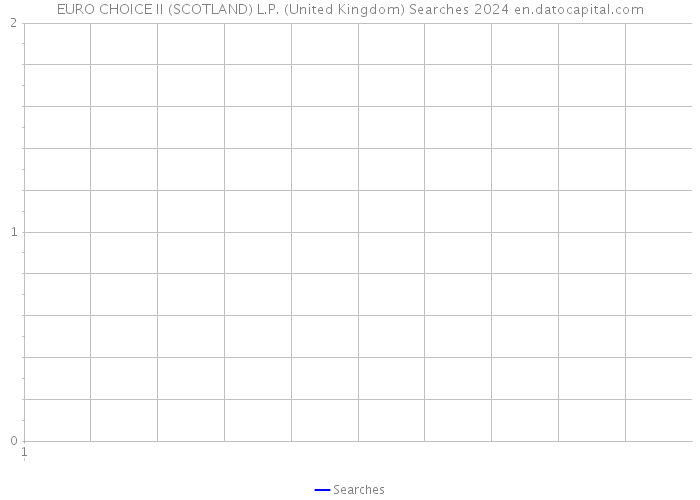 EURO CHOICE II (SCOTLAND) L.P. (United Kingdom) Searches 2024 