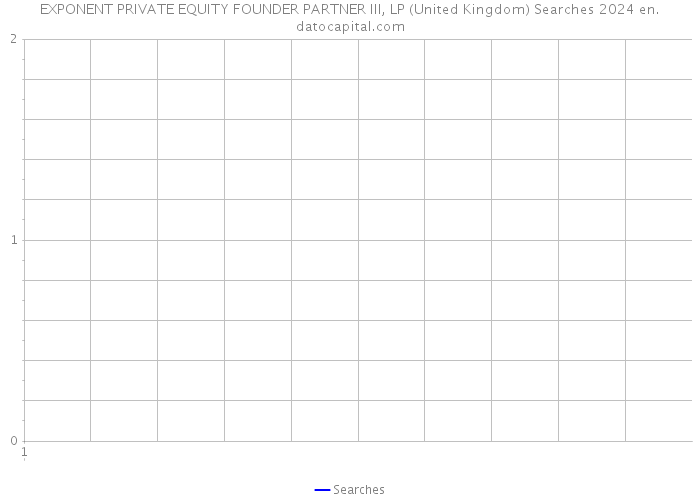 EXPONENT PRIVATE EQUITY FOUNDER PARTNER III, LP (United Kingdom) Searches 2024 