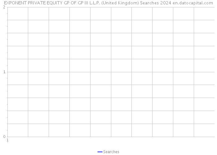 EXPONENT PRIVATE EQUITY GP OF GP III L.L.P. (United Kingdom) Searches 2024 