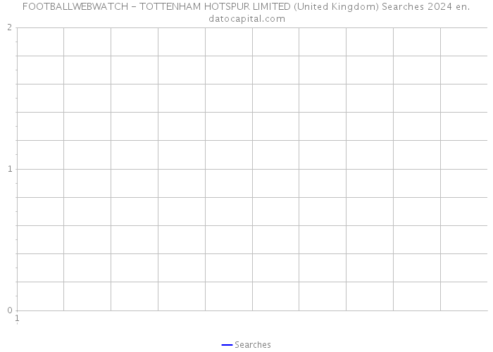 FOOTBALLWEBWATCH - TOTTENHAM HOTSPUR LIMITED (United Kingdom) Searches 2024 