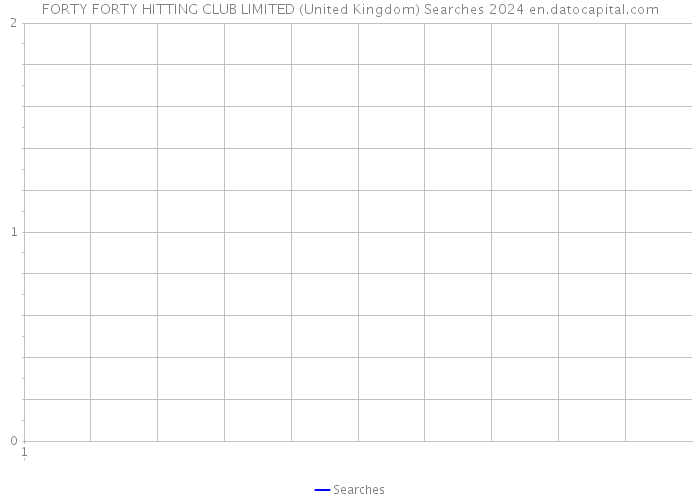 FORTY FORTY HITTING CLUB LIMITED (United Kingdom) Searches 2024 